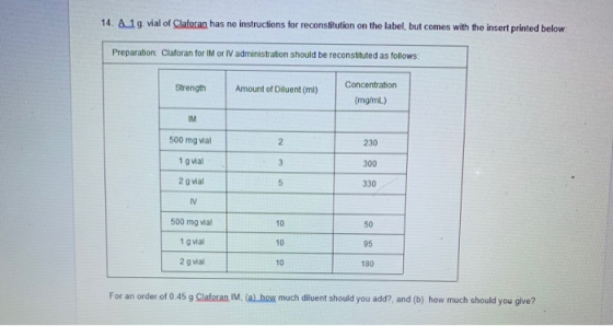 14. A 19. vial of Clafocan has no instructions for reconstitution on the label, but comes with the insert printed below Prepa