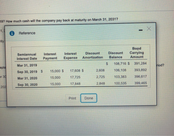 19? How much cash will the company pay back at maturity on March 31, 2031? Reference apte Semiannual Interest Interest Discou