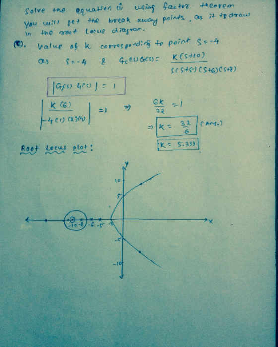 Cotve the eq watan usin factr theorem Yau te he breok uwoy peins , as a s drauo value ef k corres pe rd to porat S- 3 2 Root