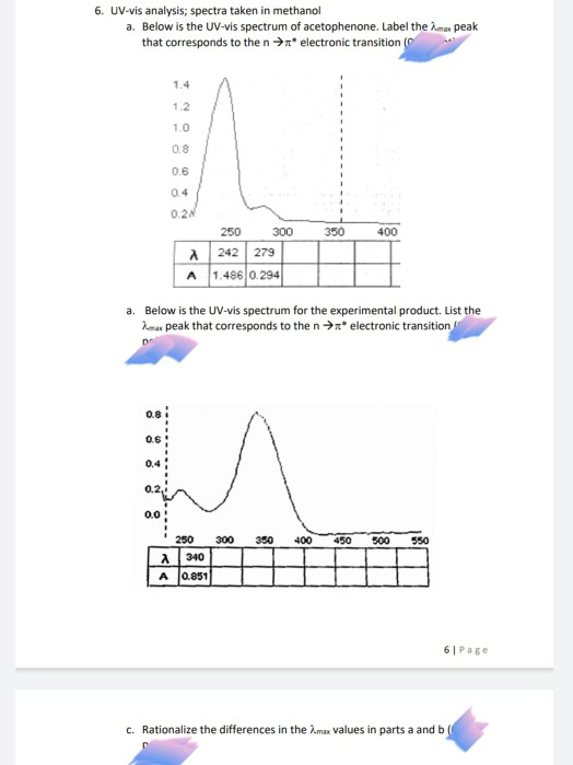 6. UV-vis analysis; spectra taken in methanol a. Below is the UV-vis spectrum of acetophenone. Label thema peak that correspo