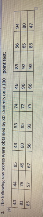 1. The following raw scores were obtained by 30 students on a 100-point test: 40 44 56 94 81 85 76 57 85 45 67 43 60 56 53 85