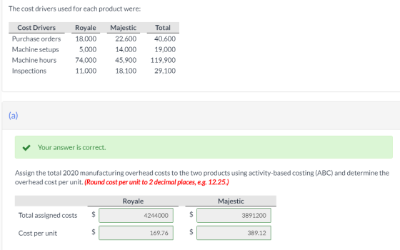 The cost drivers used for each product were: Cost Drivers Purchase orders Machine setups Machine hours Inspections Royale 18,