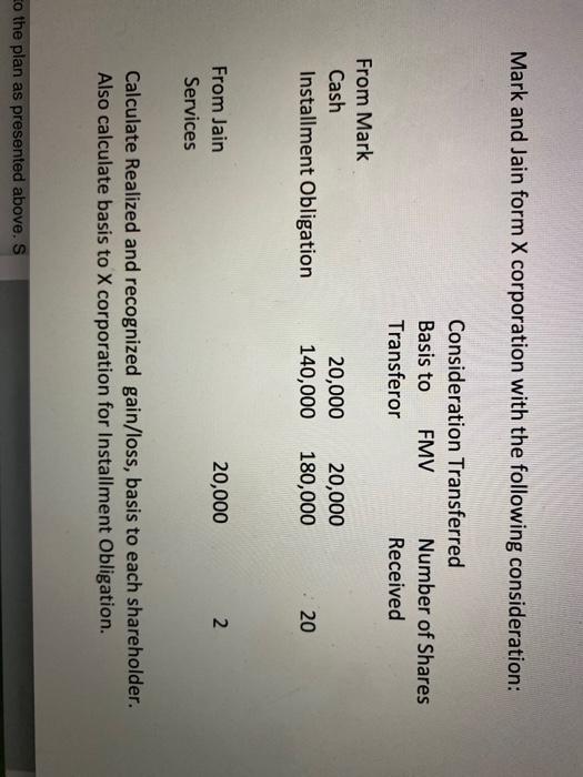 Mark and Jain form X corporation with the following consideration: Consideration Transferred Basis to FMV Number of Shares Tr