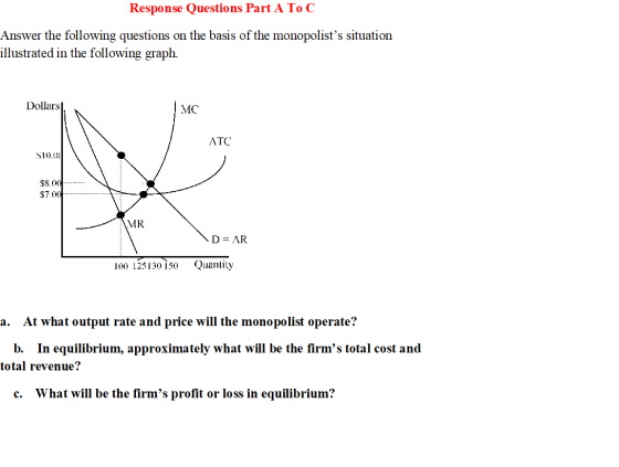 Response Questions Part A To C Answer the following questions on the basis of the monopolists situation illustrated in the f