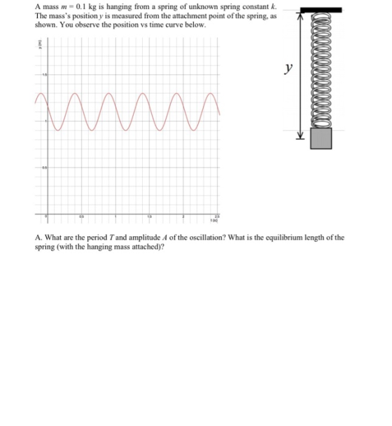 A mass -0.1 kg is hanging from a spring of unknown spring constantk The masss position y is measured from the attachment poi