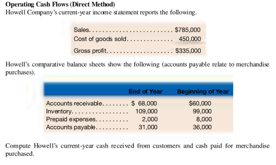 Operating Cash Flows (Direct Method) Howell Companys current-year income statement reports the following. Sales. ...... ....