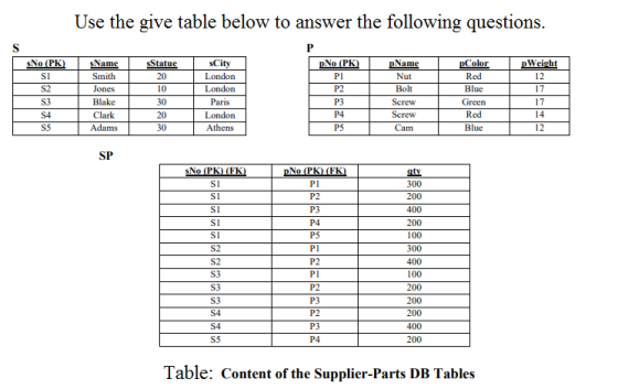 Use the give table below to answer the following questions. sName Smith sCity SI S2 PI P2 P3 P4 PS Nut Bolt Red Blue 12 17 17