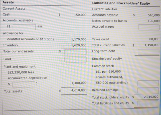 Assets Current Assets Cash Accounts receivable Liabilities and Stockholders Equity Current liabilities Accounts payable 640,