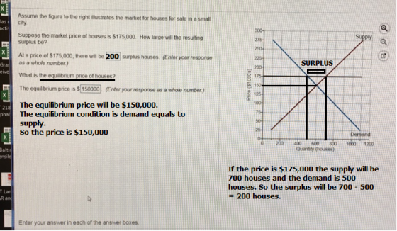 Assume the figure to the night ilustrates the market for houses for sale in a small las acti Suppose the market price of houses is $175.000 How large will the resulting surplus be? Supply At a price of $175.000, thore will be 200 surplus houses. Enter your response as a whole number) Grar SURPLUS eive What is the equilibrium price of houses? e 150 The equilibrium price is $ 150000 (Enter your response as a whole number) The equilibrium price will be $150,000. The equilibrium condition is demand equals to supply. So the price is $150,000 218 pha Der 200 400 600 ย00 1000 1200 Quantity (houses) Balti nsile If the price is $175,000 the supply will be 700 houses and the demand is 500 houses. So the surplus will be 700 -500 H200 houses. TLan R an Enter your answer in each of the answer boxes