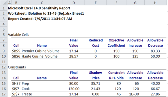 E F G T A B С D 1 Microsoft Excel 14.0 Sensitivity Report 2 Worksheet: [Solution to 11-45 (6e).xlsx]Sheet1 3 Report Created: