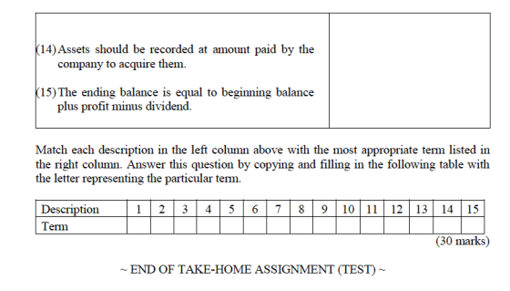 |(14) Assets should be recorded at amount paid by the company to acquire them. |(15) The ending balance is equal to beginning