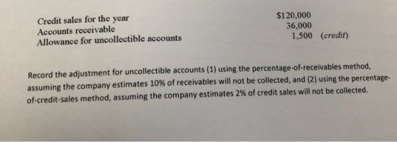 Credit sales for the year Accounts receivable Allowance for uncollectible accounts $120,000 36,000 1,500 (credit) Record the