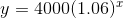 y = 4000(1.06)^x