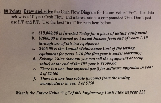 80 Points Draw and solve the Cash Flow Diagram for Future Value “F12. The data below is a 10 year Cash Flow, and interest ra