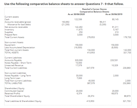 Use the following comparative balance sheets to answer Questions 7-9 that follow. Raechels Corner Stores Comparative Balance