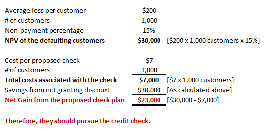 Average loss per customer # of customers Non-payment percentage NPV of the defaulting customers $200 1,x 15% $30,000 ($200 x 1,000 customers x15%) $7 Cost per proposed check # of customers Total costs associated with the check$7,000 [$7 x 1,000 customers] Savings from not granting discount Net Gain from the proposed check plan $23,000 [S30,000 $7,000] $30,000 [As calculated above] Therefore, they should pursue the credit check