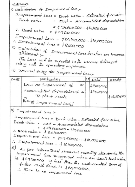 tion statement : Answer: 1) calculation of Impairment loss Impairment Logs = Boole valeve - Estimated fair value Book value =