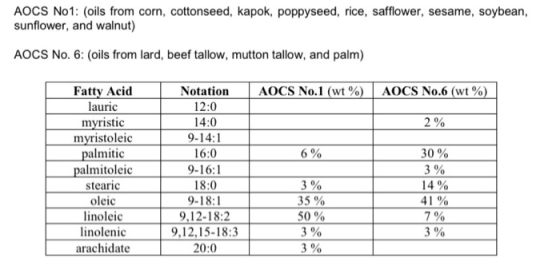 AOCS No1: (oils from corn, cottonseed, kapok, poppyseed, rice, safflower, sesame, soybean, sunflower, and walnut) AOCS No. 6: