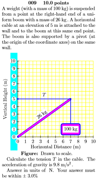 009 10.0 points A weight (with a mass of 100 kg) is suspended from a point at the right-hand end of a uni form boom with a ma
