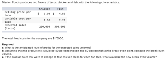 Mission Foods produces two flavors of tacos, chicken and fish, with the following characteristics. Chicken Fish Selling price