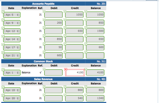 Accounts Payable No. 201 Date Explanation Ref Credit Apr. 5 1050 1050 200 850 Apr. 9 Apr 12 수 Apr. 14 Apr. 17 Apr. 21 1500 85