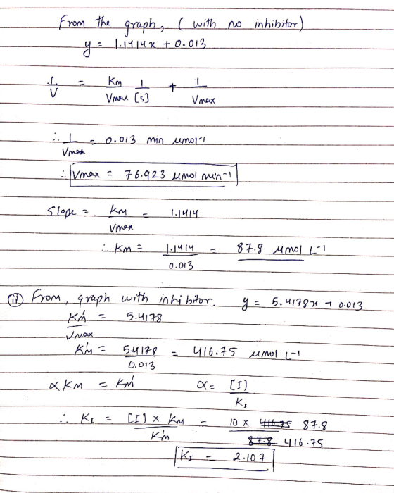 from Te-onphナ (Leith Ae inhibitor) Vmau [s) Slepe Vmox 0.013 @from +- aph-uith-nhǐbh r--一:一5.4112-o013 K.4138 b.013 K, Km 2.1