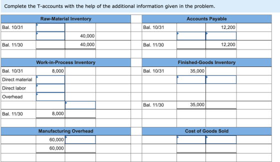 Complete the T-accounts with the help of the additional information given in the problem. Raw-Material Inventory Accounts Pay