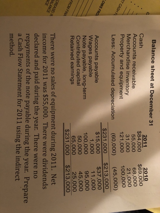 Balance sheet at December 31 2011 2010 Cash Accounts receivable Merchandise inventory Property and equipment $84,000 $69,000