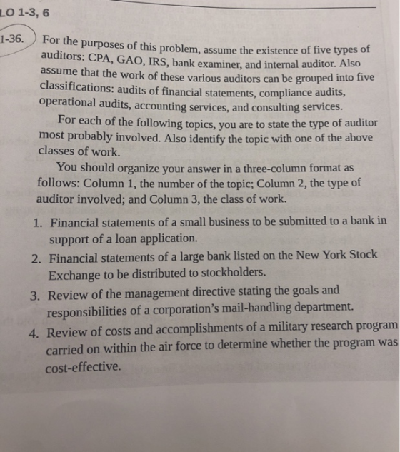 LO 1-3, 6 1-36. For the purposes of this problem, assume the existence of five auditors: CPA, GAO, IRS, bank examiner, and internal auditor. Also assume that the work of these various auditors can be grouped into five classifications: audits of financial statements, compliance audits operational audits, accounting services, and consulting services. For each of the following topics, you are to state the type of auditor most probably involved. Also identify the topic with one of the above classes of work. You should organize your answer in a three-column format as follows: Column 1, the number of the topic; Column 2, the type of auditor involved; and Column 3, the class of work. 1. Financial statements of a small business to be submitted to a bank in support of a loan application. Financial statements of a large bank listed on the New York Stock Exchange to be distributed to stockholders. 2. 3. Review of the management directive stating the goals and tions mail-handling department. 4. Review of costs and accomplishments of a military research program carried on within the air force to determine whether the program was cost-effective.
