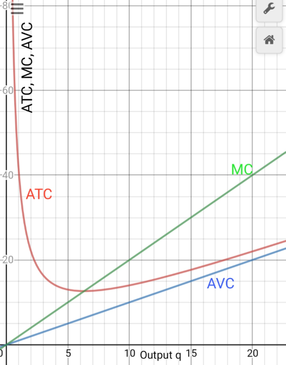 ATC, MC, AVC MO -40 ATC -20- AVC 10 Output q 15