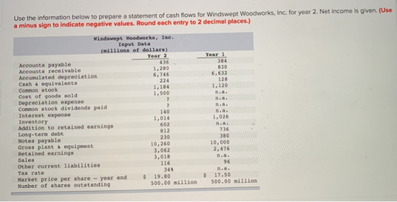 Use the information below to prepare a statement of cash flows for Windswept Woodworks, Inc. for year 2. Net income is given.