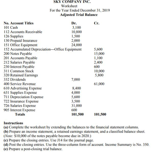 SKY COMPANY INC. Worksheet For the Year Ended December 31, 2019 Adjusted Trial Balance Cr. No. Account Titles Dr. 101 Cash 3,