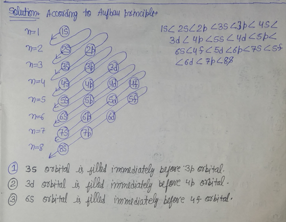 Sollution Acordng to Auybau pinaipler IS 2522b 3S 23p2 45 3d2 4h255 445p n-2 n=3 M=5 M=7 8=l 35 07bital iilbd immdiately bife