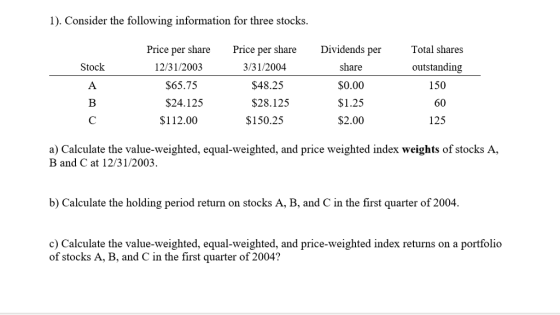 1). Consider the following information for three stocks Price per share 12/31/2003 $65.75 Price per shareDividends per Total shares outstanding 150 60 125 Stock 3/31/2004 $48.25 $28.125 $150.25 share $0.00 $1.25 $2.00 $24.125 $112.00 a) Calculate the value-weighted, equal-weighted, and price weighted index weights of stocks A, B and C at 12/31/2003 b) Calculate the holding period return on stocks A, B, and C in the first quarter of 2004 c) Calculate the value-weighted, equal-weighted, and price-weighted index returns on a portfolio of stocks A, B, and C in the first quarter of 2004?