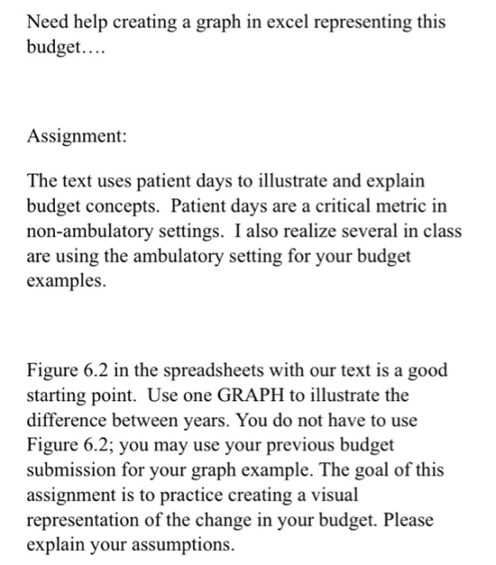 Need help creating a graph in excel representing this budget.... Assignment: The text uses patient days to illustrate and exp