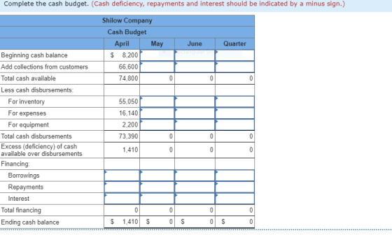 Complete the cash budget. (Cash deficiency, repayments and interest should be indicated by a minus sign.) June Quarter Shilow