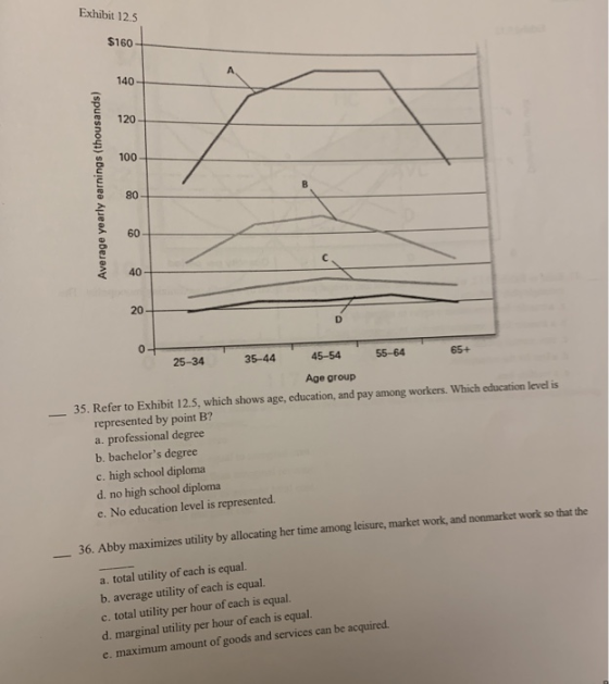 Exhibit 12.5 Average yearly earnings (thousands) + a 25-34 35-44 45-54 55-64 65+ Age group 35. Refer to Exhibit 12.5, which s