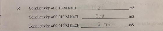 Conductivity of 0.10 M NaCl b) 1.131 mS Conductivity of 0.010 M NaCl G.11 mS o glviou 2.07 Conductivity of 0.0 1 0 M CaCl2 ms