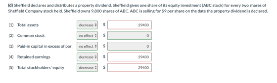 (d) Sheffield declares and distributes a property dividend. Sheffield gives one share of its equity investment (ABC stock) fo