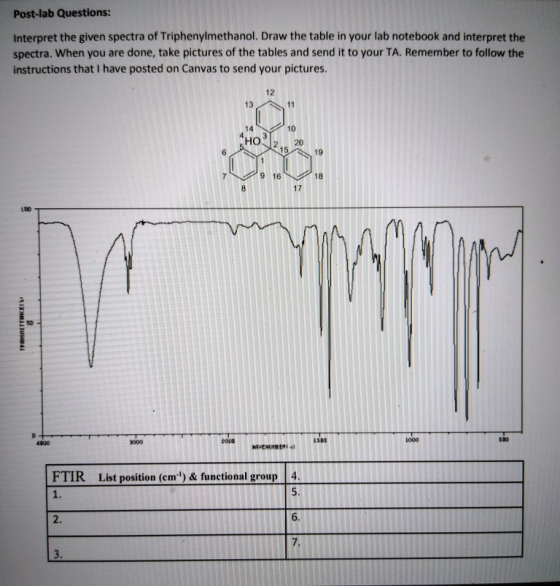 Post-lab Questions: Interpret the given spectra of Triphenylmethanol. Draw the table in your lab notebook and interpret the s