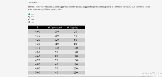 Q18 (1 point). The table below shows the demand and supply schedules for peanuts. Suppose the government imposes a 12 cent ta
