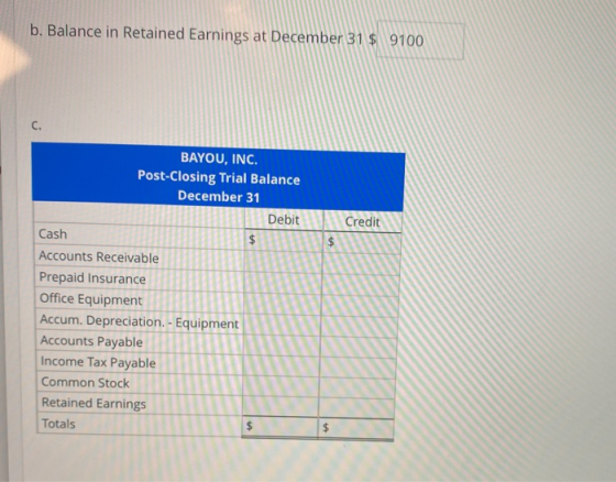 b. Balance in Retained Earnings at December 31 $ 9100 Credit BAYOU, INC. Post-Closing Trial Balance December 31 Debit Cash Ac