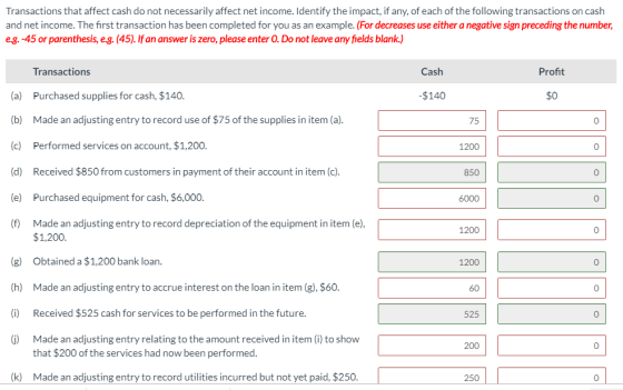 Transactions that affect cash do not necessarily affect net income. Identify the impact, if any, of each of the following tra