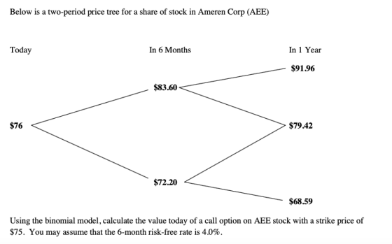 Below is a two-period price tree for a share of stock in Ameren Corp (AEE) Today In 6 Months In 1 Year $91.96 $83.60 $76 < >