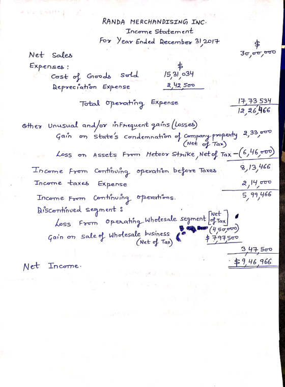 RANDA MERCHANDISING INC. Income Statement For yeaγ Ended Recember 3, 20, Net Sales Expenses: Depreciahon Expense 구거3 534 Total operahna Expense othe Unusual and/or inhfnequentansosses) Çain on states condemnahtn Company ropeny Loss Assets Frem Meteor Strike Netop Tax-(6,46,00 nu^- operat beore Taxes 2,13,466 Income taxes Expense eratons. 5 99 466 se^m e 0pexahnr Wholesale serment Met Wholesale business Tax equ(,50.000 915D USI 9ain om sale 946 966 Net Income