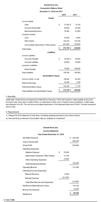 Granite Rock Inc. Comparative Bence Sheet December 31, 2018 and 2017 Merchandise Longtems Stockholm More A Grant Rochedondoo