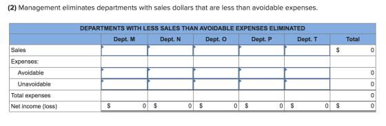 (2) Management eliminates departments with sales dollars that are less than avoidable expenses. DEPARTMENTS WITH LESS SALES T
