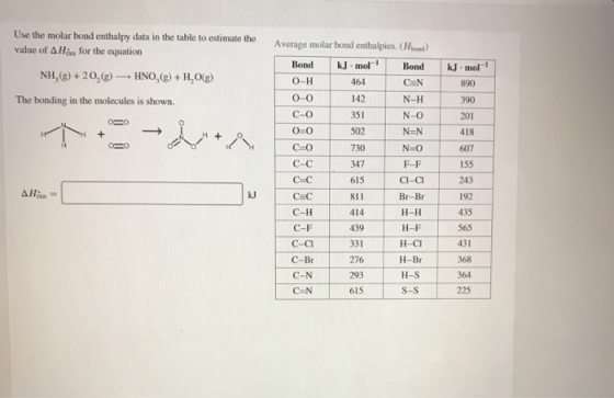 Use the molar bond enthalpy data in the table to estimate the value of AHin for the equation NH,(g) + 20,g) – HNO,g) + H, Og)