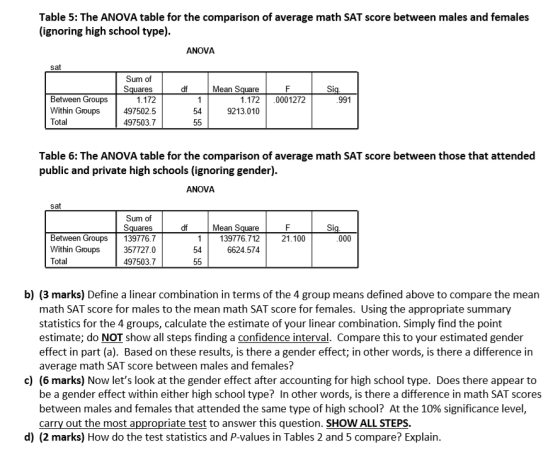 Table 5: The ANOVA table for the comparison of average math SAT score between males and females (ignoring high school type).
