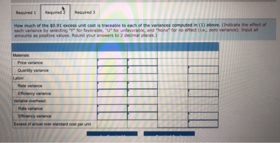 Required 1 Required Required 3 How much of the $0.91 excess unit cost is traceable to each of the variances computed in (1) a